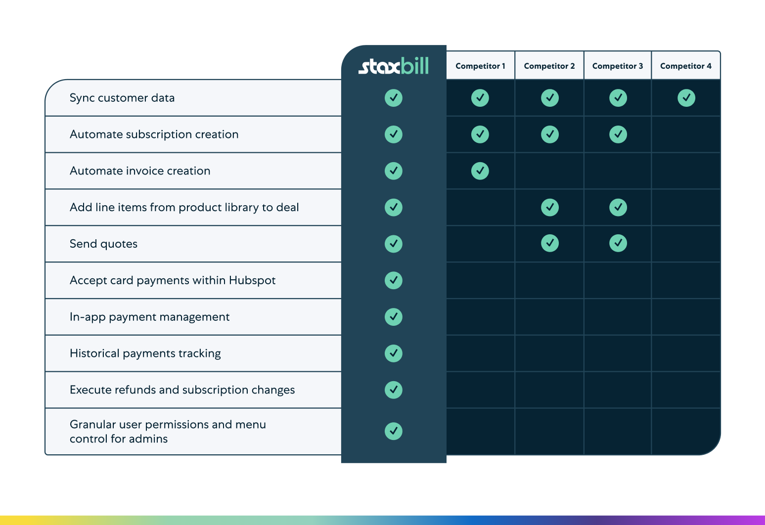 Hubspot3