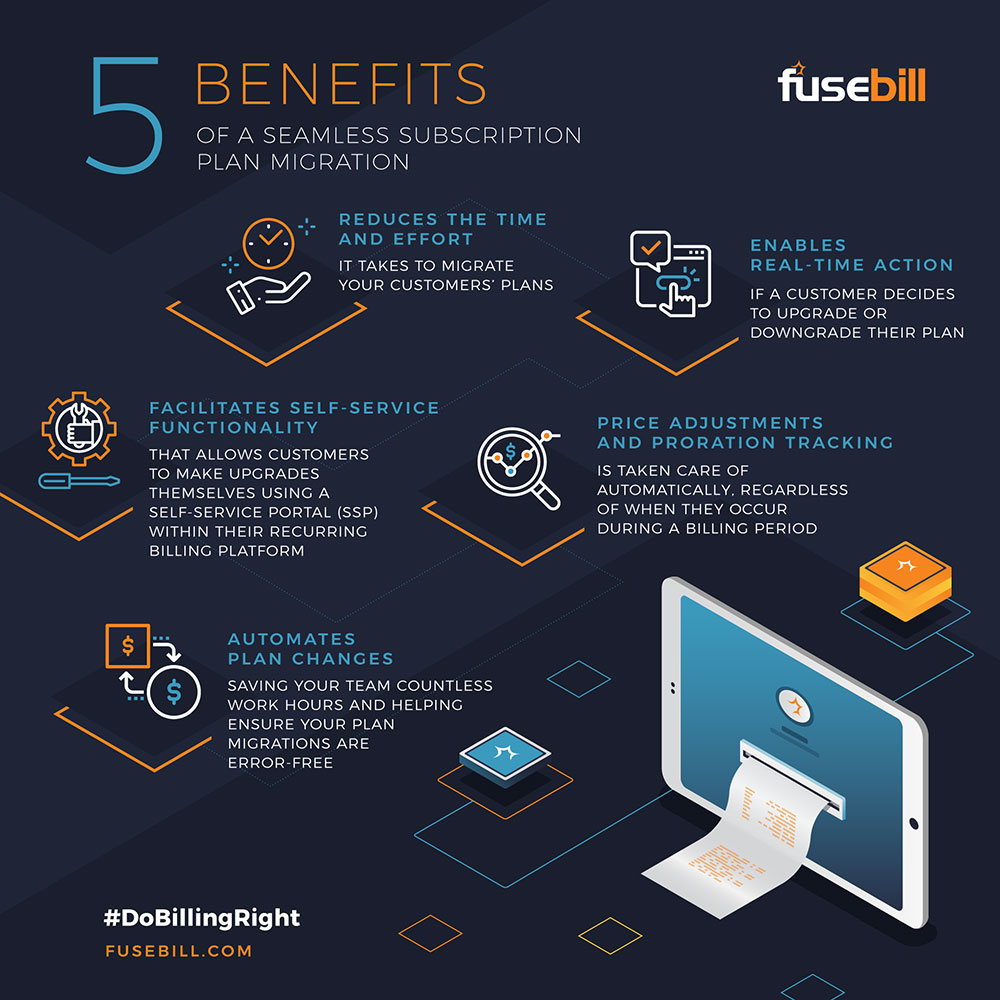 5 Benefits Infographic