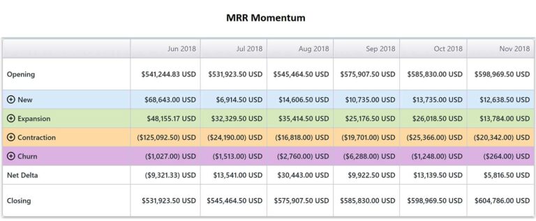 MRR-Momentum-Reporting-Subscription-Billing