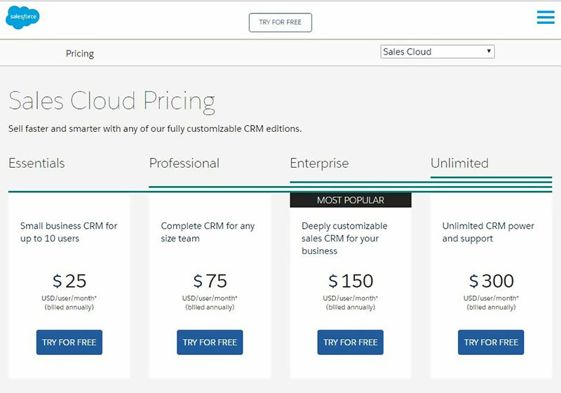 Saas Cloud Pricing